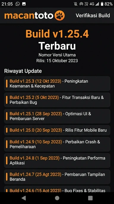 Riwayat Versi macantoto untuk Pengguna Android
